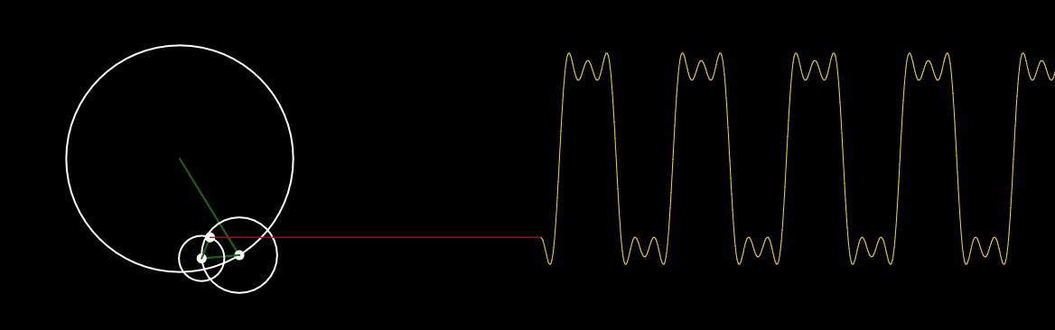 Fourier Series